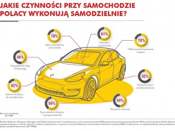 Przygotuj auto do wakacji
